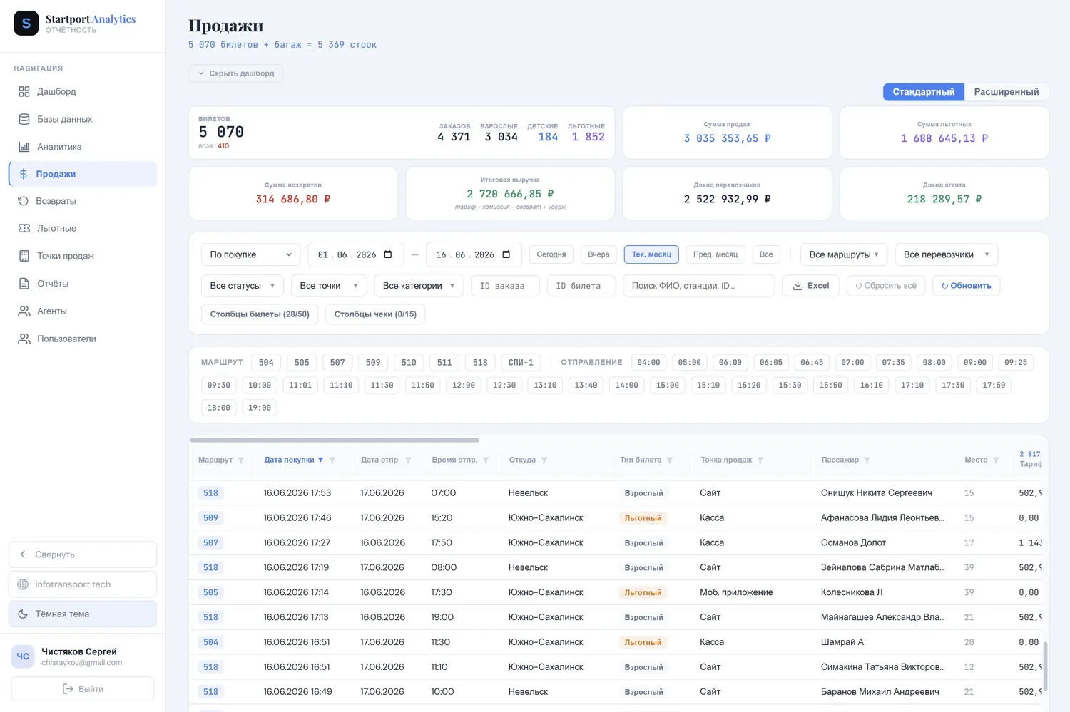Модуль 4 · Аналитика и отчётность